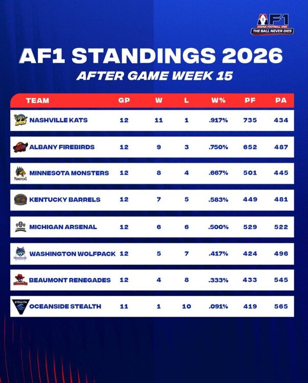 kbstandings.jpg