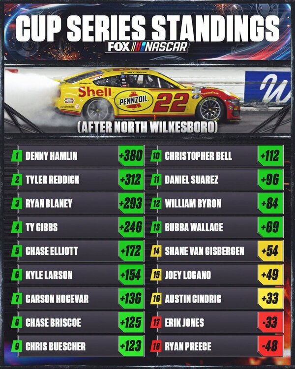 nascarstandings.jpg