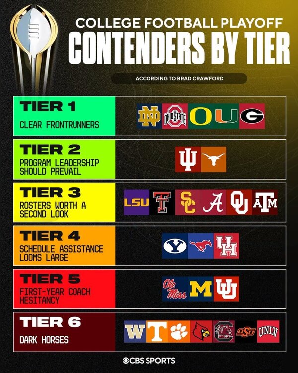 tiers.jpg