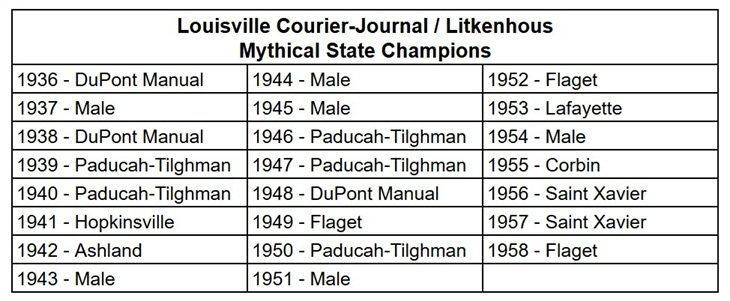 LCJ-LIT Mythical State Champions.jpg
