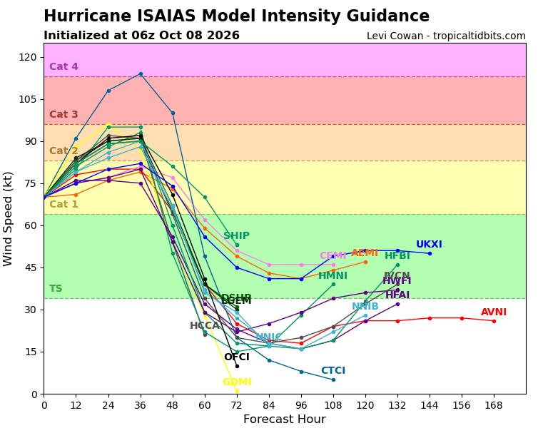 09L_intensity_latest.png